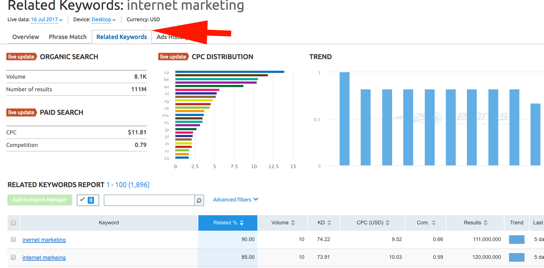 Semrush related keyword suggestion feature 