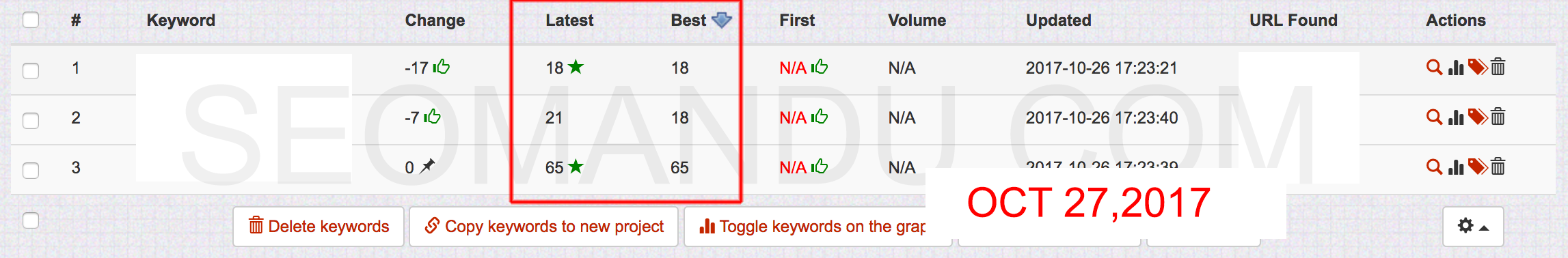 27 oct, 2017 GSA GSA Search Engine Ranker keywords update