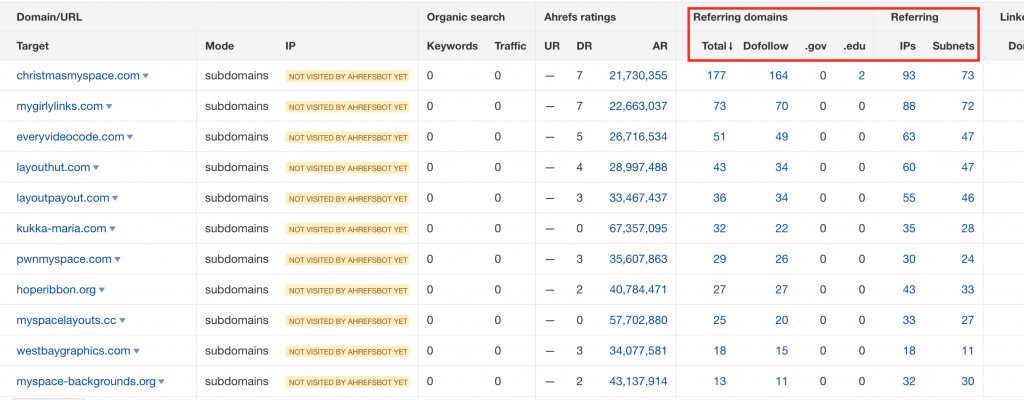 check number of referring domains and links to the expired domains using ahrefs