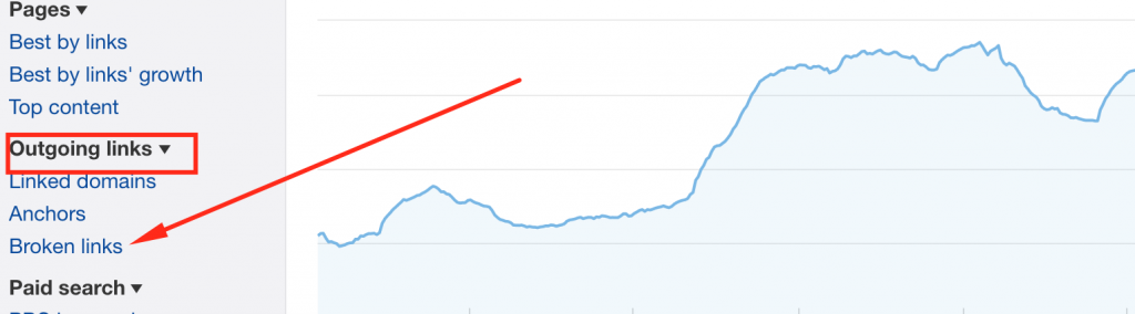 Broken Link checker ahrefs.com